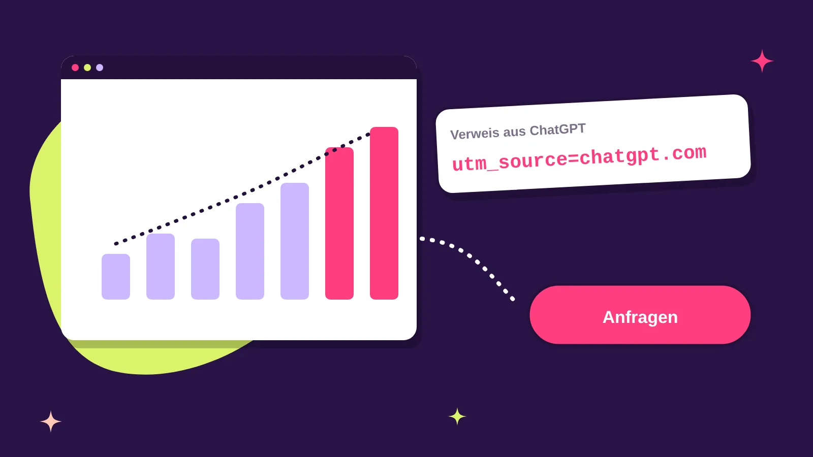 Balkendiagramm mit steigender Tendenz, Hinweis auf den Parameter utm_source=chatgpt.com und Kontaktanfragen als Symbol für das Messen von Besuchen aus ChatGPT